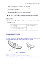 Предварительный просмотр 20 страницы DLAB Laboratory Instruments D3024 User Manual