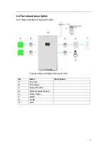 Preview for 11 page of DLG Energy SOLUNA S12 EU User Manual