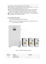 Preview for 21 page of DLG Energy SOLUNA S12 EU User Manual