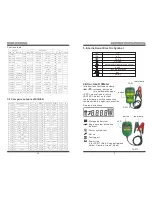 Предварительный просмотр 5 страницы DLG DI-216 User Manual