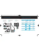 Preview for 5 page of DLO TransDock Deluxe Manual