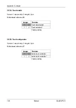 Предварительный просмотр 162 страницы DLoG MPC 6 Manual