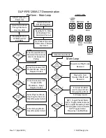 Preview for 11 page of DLP Design DLP-RFS1280 Manual