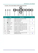 Preview for 12 page of DLP Texas Instruments DH85FAA User Manual