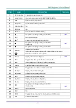 Preview for 16 page of DLP Texas Instruments DH85FAA User Manual