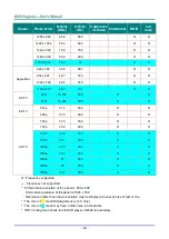 Preview for 59 page of DLP Texas Instruments DH85FAA User Manual