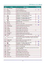 Предварительный просмотр 23 страницы DLP Texas Instruments vivitek DU6098Z User Manual