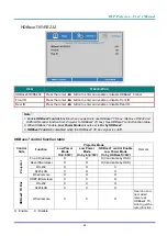 Предварительный просмотр 73 страницы DLP Texas Instruments vivitek DU6098Z User Manual