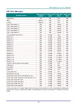 Предварительный просмотр 81 страницы DLP Texas Instruments vivitek DU6098Z User Manual