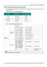 Предварительный просмотр 91 страницы DLP Texas Instruments vivitek DU6098Z User Manual