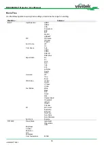 Preview for 34 page of DLP Texas Instruments vivitek DU8090Z User Manual