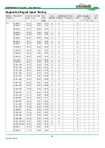 Preview for 49 page of DLP Texas Instruments vivitek DU8190Z User Manual