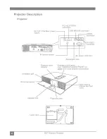 Preview for 8 page of DLP RD-JT30 User Manual