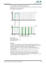 Preview for 29 page of DLS 125 Original Operating Manual