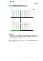 Preview for 30 page of DLS 125 Original Operating Manual