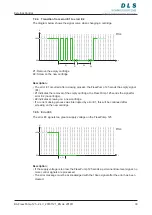 Preview for 33 page of DLS 125 Original Operating Manual