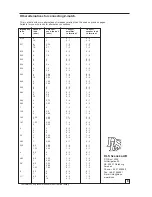 Preview for 8 page of DLS BRXZM1E Manual