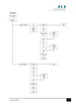 Предварительный просмотр 13 страницы DLS FlexxPump 1500 User Manual