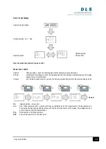 Предварительный просмотр 14 страницы DLS FlexxPump 1500 User Manual