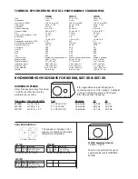 Предварительный просмотр 2 страницы DLS PERFORMANCE W308B Manual