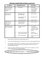 Preview for 16 page of DMC Combine CALC-U-DRI II Owner'S Manual