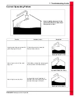 Preview for 17 page of DMC FFD-120-WH Installation And Operation Manual