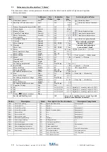 Предварительный просмотр 10 страницы DMC PSE445TM01 Manual