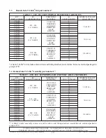 Preview for 10 page of DMC SCTP Series Quick Start Manual