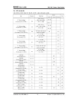 Preview for 15 page of DMC TSC-30/IC Product Specification