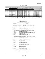 Предварительный просмотр 75 страницы DMC UniDriv Owner'S Manual