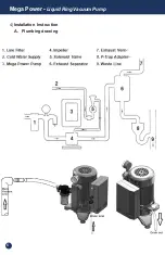 Preview for 6 page of DMEGA Mega Power I Instruction Manual