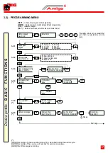 Предварительный просмотр 17 страницы DMG Amigo II ETSA2MRA Installation Manual