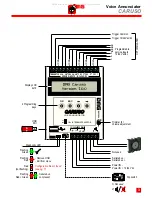 Preview for 3 page of DMG CARUSO ESY3000 Installation Notice