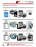 Preview for 4 page of DMG CARUSO ESY3000 Installation Notice