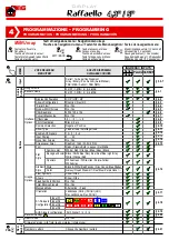 Preview for 22 page of DMG RAFFAELLO Installation Manual