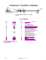 Preview for 36 page of DMI TURBO-TIGER Operator'S Manual