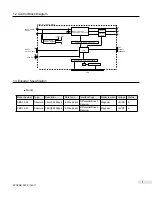 Предварительный просмотр 7 страницы DMM DYN2 Series Specification Manual