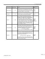 Предварительный просмотр 35 страницы DMM DYN2 Series Specification Manual