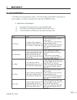 Предварительный просмотр 38 страницы DMM DYN2 Series Specification Manual