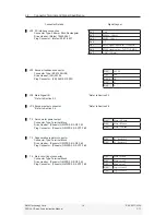 Preview for 10 page of DMM DYN4 Series Instruction Manual