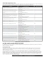 Preview for 3 page of DMP Electronics 1100XHE Installation Manual