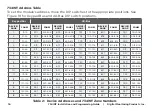 Preview for 20 page of DMP Electronics 734INT Installation And Programming Manual