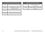 Preview for 42 page of DMP Electronics 734INT Installation And Programming Manual