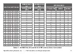 Preview for 15 page of DMP Electronics 736P Radionics Installation And Programming Manual