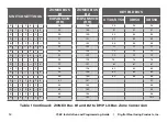 Preview for 16 page of DMP Electronics 736P Radionics Installation And Programming Manual