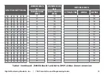 Preview for 17 page of DMP Electronics 736P Radionics Installation And Programming Manual