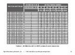 Preview for 19 page of DMP Electronics 736P Radionics Installation And Programming Manual