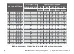 Preview for 22 page of DMP Electronics 736P Radionics Installation And Programming Manual