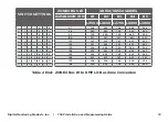 Preview for 23 page of DMP Electronics 736P Radionics Installation And Programming Manual