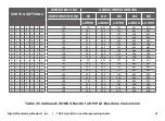 Preview for 25 page of DMP Electronics 736P Radionics Installation And Programming Manual